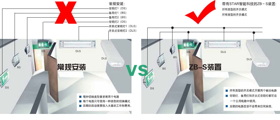 zb-s应急智能照明系统