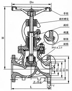 不锈钢截止阀