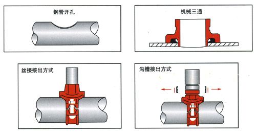 机械三通(沟槽式)
