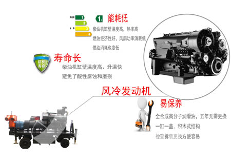 排水发电挂车的发动机