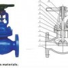 美标波纹管截止阀 WJ41H-150/300LB