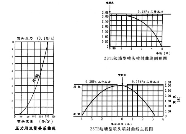 K-ZSTZ15/68℃直立式快速响应玻璃球洒水喷头(上喷）K=80