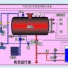 DLC0.5/10-6气体顶压应急消防给水设备北京厂家直销