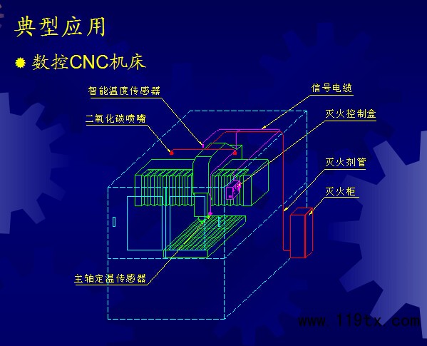 机床灭火原理图