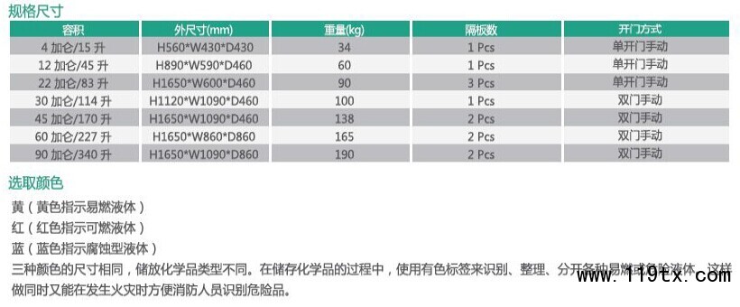 工业安全柜