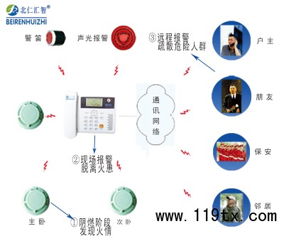 804、808家庭