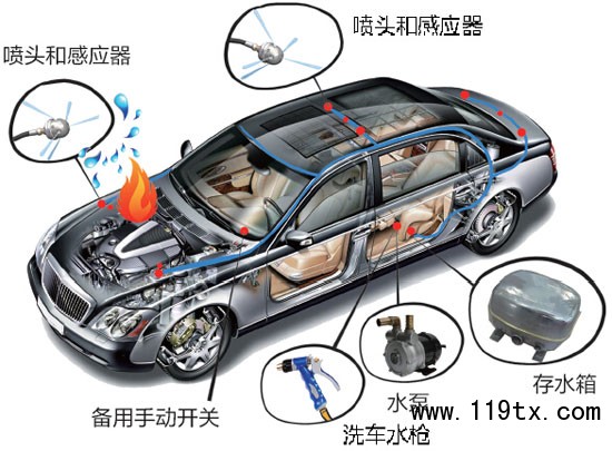 大同牛人发明洗车灭火二合一装置 获专利