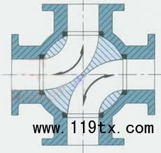 电动四通球阀_LL型介质切换图