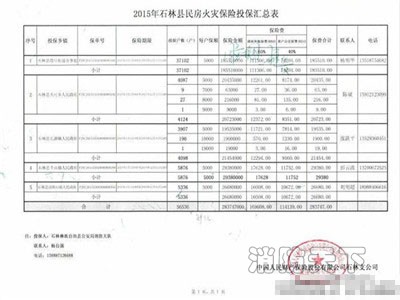 农村火灾财产保险投保相关统计表