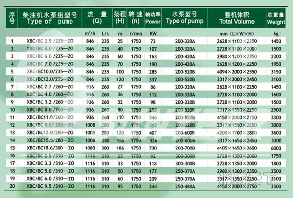 单级双吸离心泵选型1