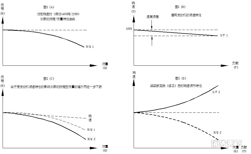 数字定压原理图