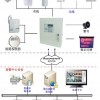 安防联网报警