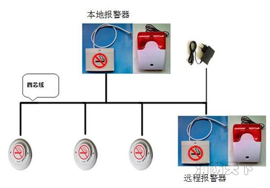 混合联网