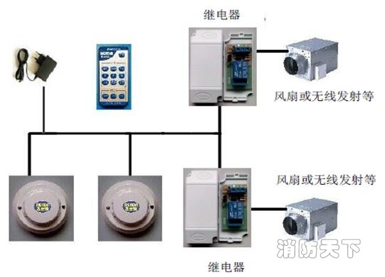 排烟控制联网