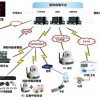 安防联网报警