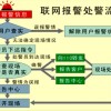 安防联网报警厂家，监控110联网报警，联网报警管理系统