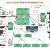 智能安防报警系统