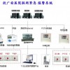 安防联网报警