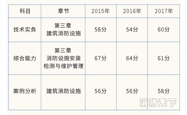 业界大咖直播，中华消防网校力推，“建筑消防设施”开讲