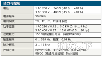 运动与控制