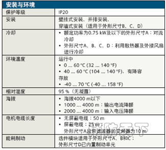 安装与环境