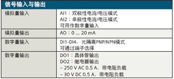 信号输入与输出