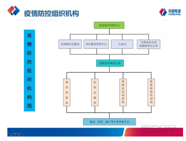 非常完善的复工指南项目部标准防疫措施最新版